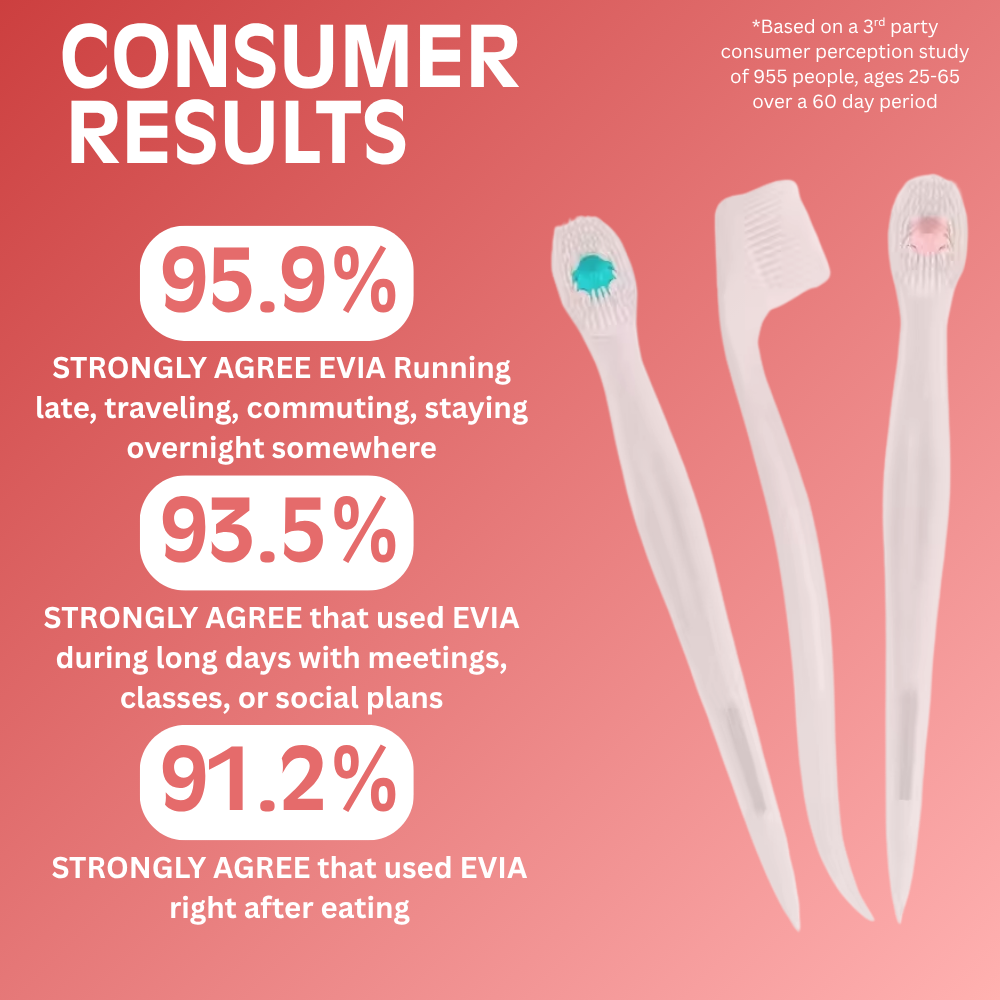 24-Pack EVIA Mini ToothBrush
